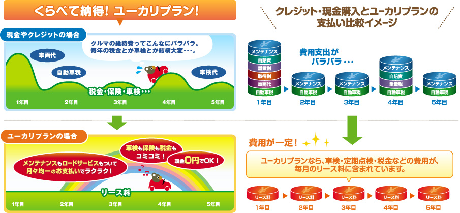 コアラドライブ