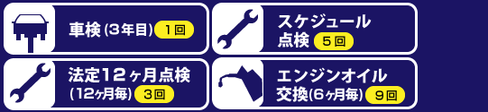 車検